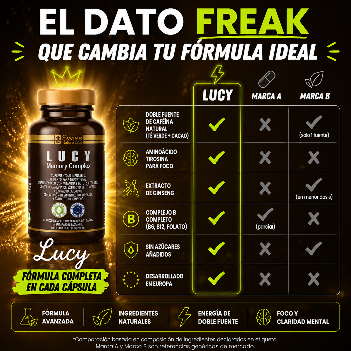 Lucy™ - Memoria y enfoque